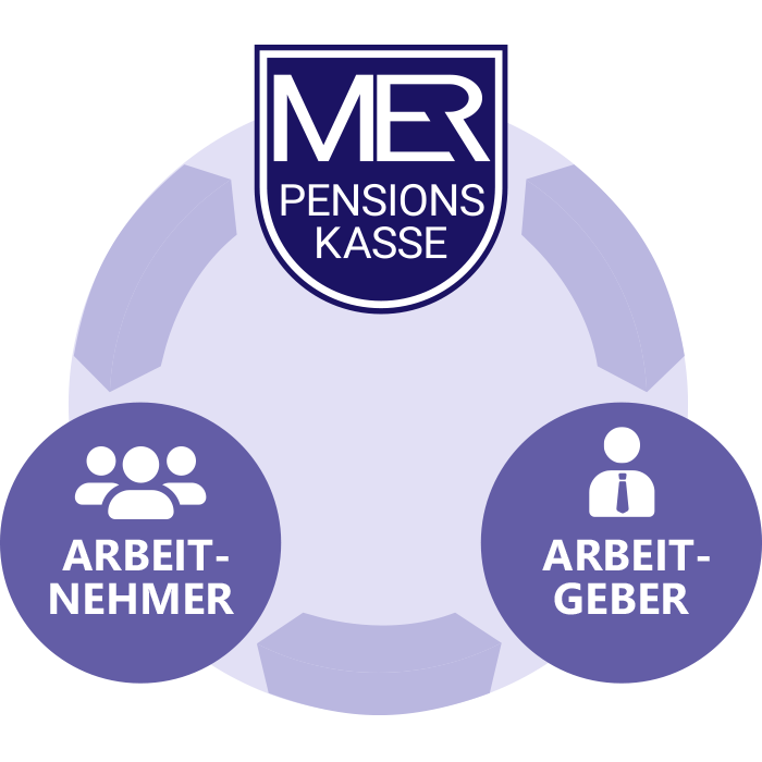 grafik_kreisdiagramm_700x700px Berufsschutz Plus Schutzschild